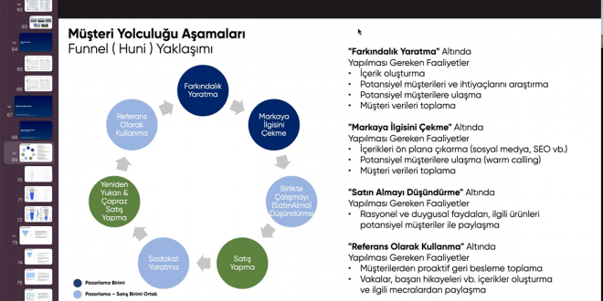 GELECEĞİ EVİMİZE TAŞIYAN SİEMENS EV ALETLERİ BAYİLERİ DİJİTALLEŞİYOR