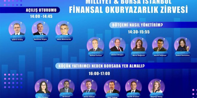 Finansal Okuryazarlık Zirvesi