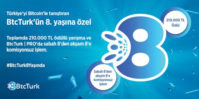 BtcTurk’ten 8. doğum gününde toplam 210 bin TL'lik yarışma