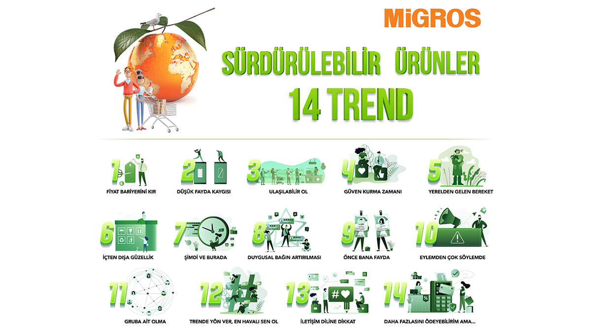 Migros'tan sürdürülebilirlik algısı araştırması