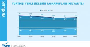 Yerli Yatırımcıların Hisse Senedi Varlıkları Bir Yılda Yüzde 70 Büyüdü