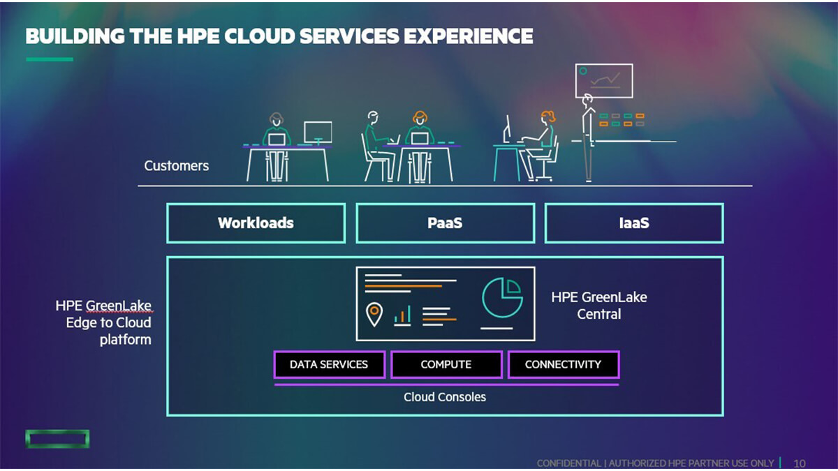 Hewlett Packard Enterprise Uçtan Buluta Devrini Güçlendirecek Silikon, Yazılım ve Güvenlik Çözümleri ile Çığır Açan HPE GreenLake Bulut Platformu Yeniliklerini Duyurdu