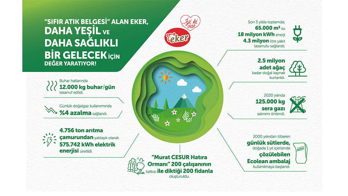 Eker, Dünya Çevre Günü’ne dikkat çekiyor - Sıfır Atık Belgesi alan Eker, geri dönüşüm çalışmalarıyla değer yaratıyor