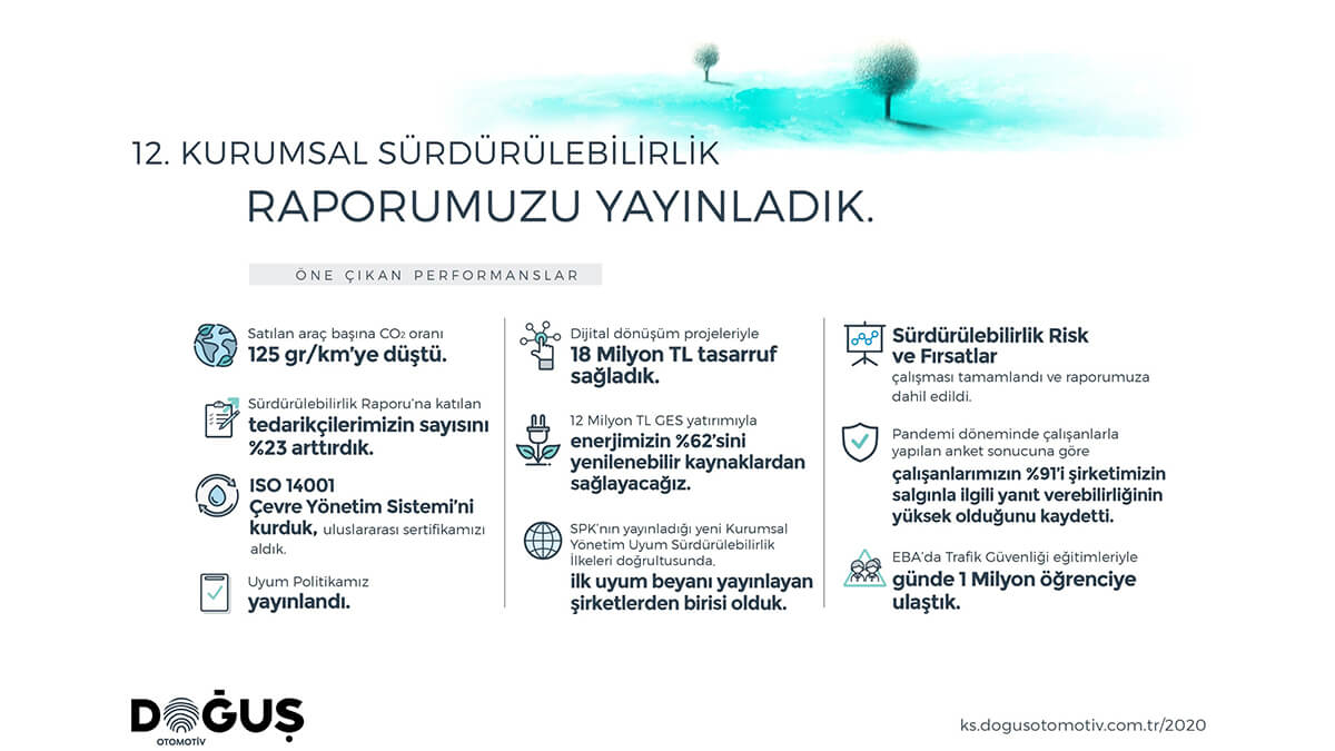 Doğuş Otomotiv 2020 Sürdürülebilirlik Raporu’nu Yayınladı