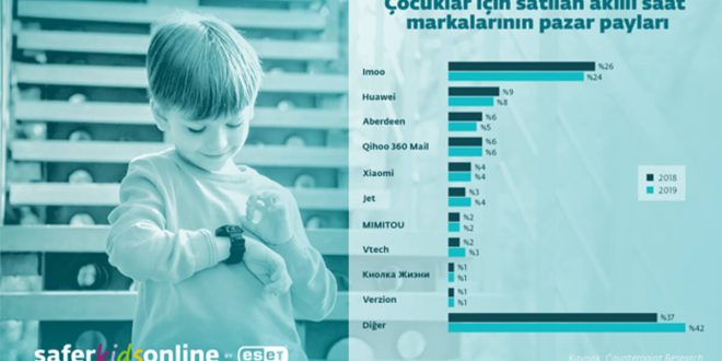 Çocuğunuza akıllı saat seçerken dikkat etmeniz gerekenler