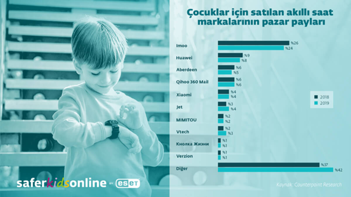 Çocuğunuza akıllı saat seçerken dikkat etmeniz gerekenler