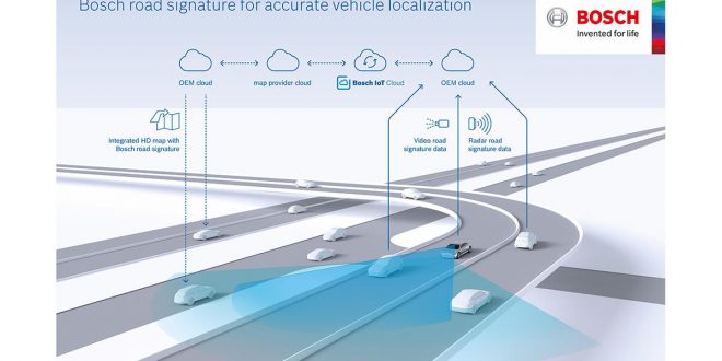 Bosch ve Volkswagen, yüksek çözünürlüklü haritalar için gerçek zamanlı bilgi topluyor