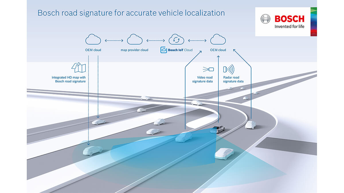 Bosch ve Volkswagen, yüksek çözünürlüklü haritalar için gerçek zamanlı bilgi topluyor