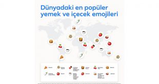 Dünya Emoji Günü’nde Türkiye’nin favori emojileri belli oluyor