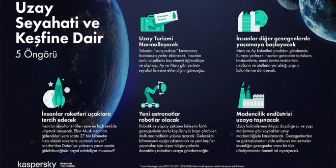 Kaspersky, uzay altyapısını siber tehditlerden korumak için çağrıda bulundu