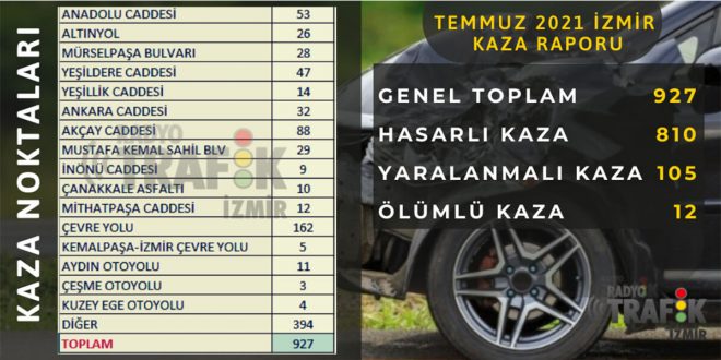 İZMİR’İN KAZA KARA NOKTALARI