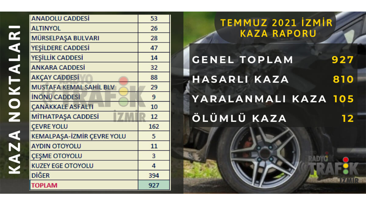 İZMİR’İN KAZA KARA NOKTALARI