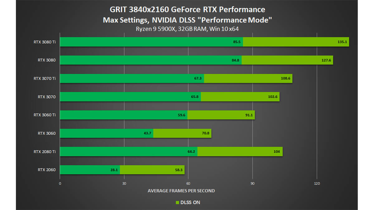 NVIDIA Gamescom 2021'de: "Marvel's Guardians of the Galaxy" ve "Dying Light 2 Stay Human" için GeForce RTX Geliştirmeleri, "Battlefield 2042" Bundle Paketi ve Daha Fazlası