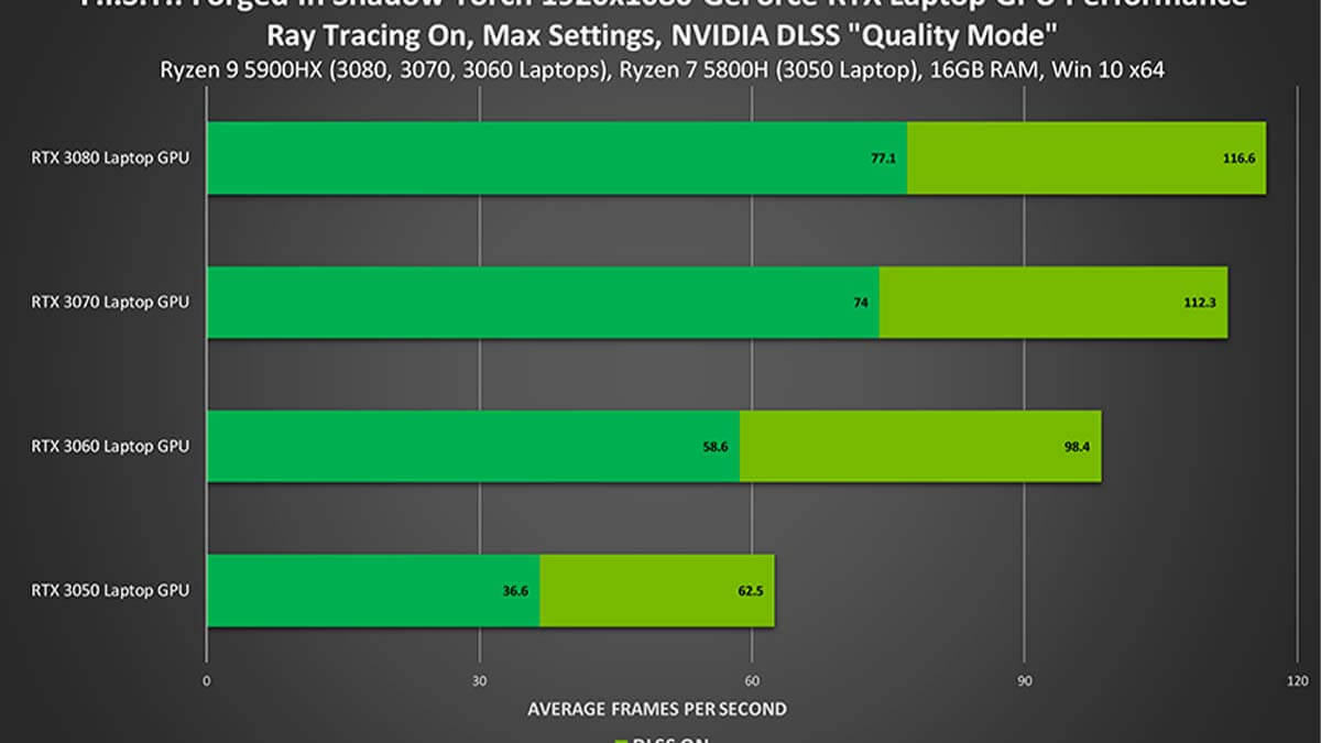 NVIDIA Teknolojileriyle Dolu F.I.S.T.: Forged in Shadow Torch Piyasaya Sürüldü ve 3 Kata Kadar DLSS Performans İyileştirmesi Sağlıyor